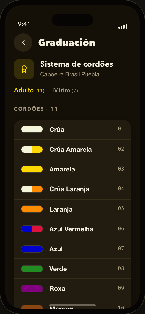 Sigue la graduación de cada alumno