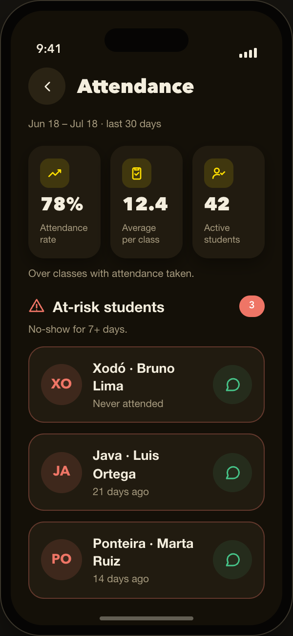 Spot students at risk of dropping out