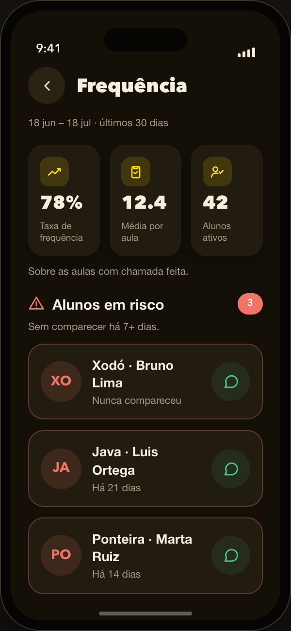 Identifique os alunos em risco