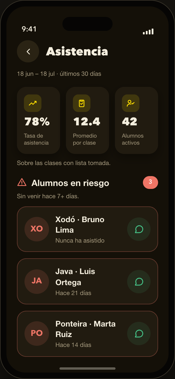 Detecta a los alumnos en riesgo
