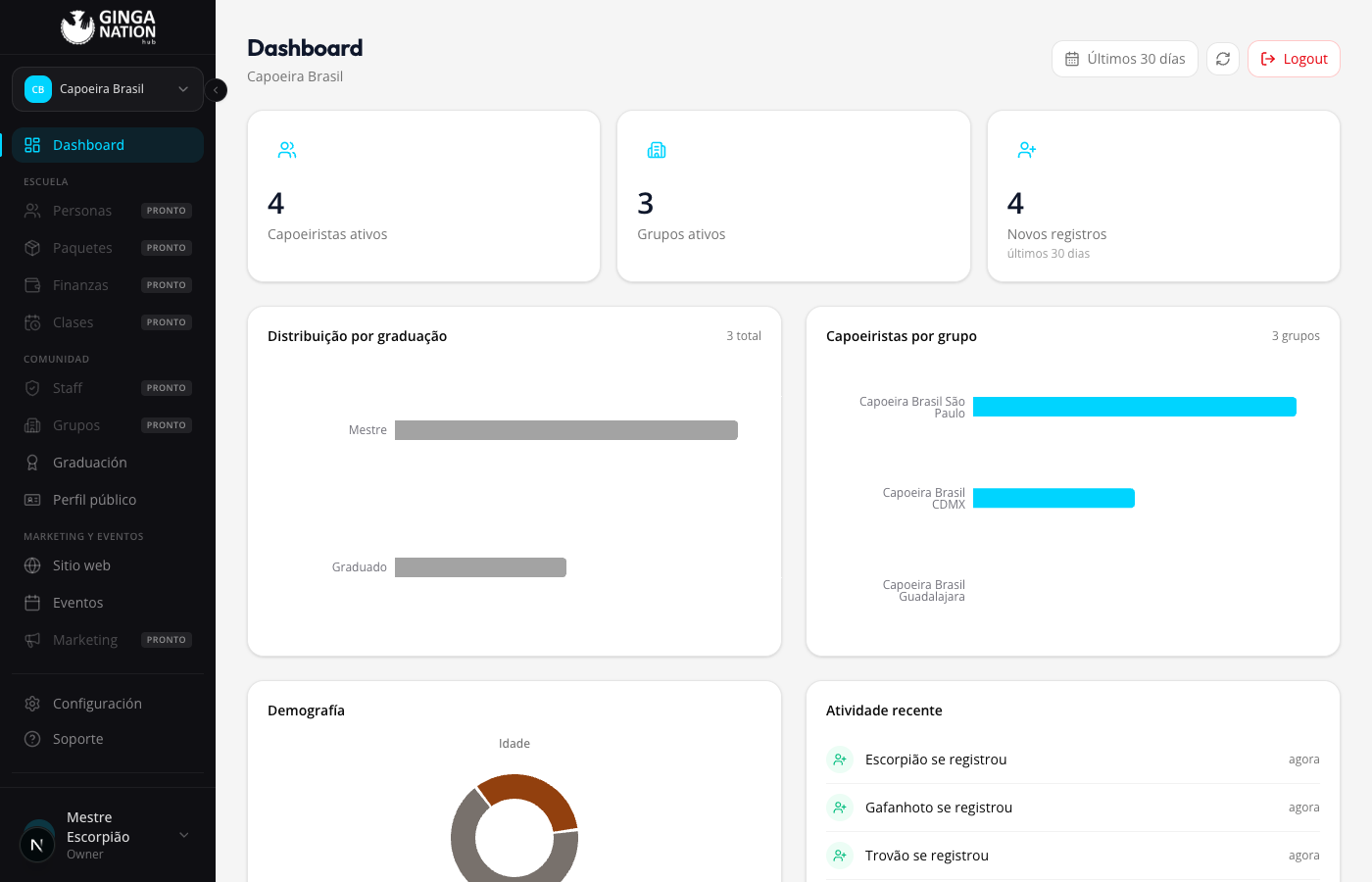 GN Hub dashboard